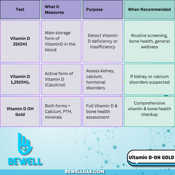 Image of Vitamin D GOLD